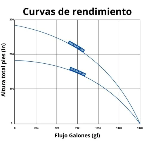 bomba-sumergible-solar-1100W-tabla-de-curba-500x500.webp