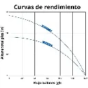 bomba-sumergible-solar-1100W-tabla-de-curba-500x500.webp